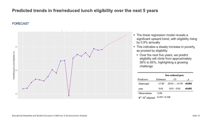 Educational Disparities: A Socioeconomic Analysis – screenshot 2