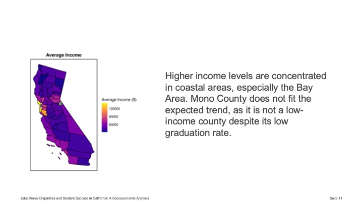 Educational Disparities: A Socioeconomic Analysis – screenshot 3