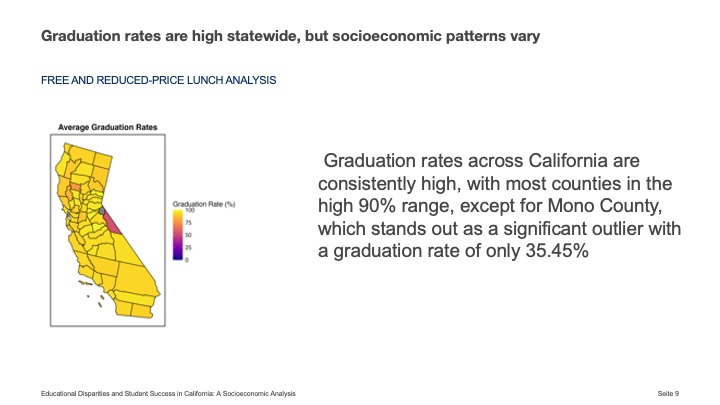 Educational Disparities: A Socioeconomic Analysis – screenshot 4
