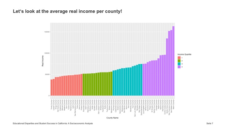 Educational Disparities: A Socioeconomic Analysis – screenshot 5