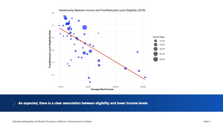 Educational Disparities: A Socioeconomic Analysis – screenshot 6