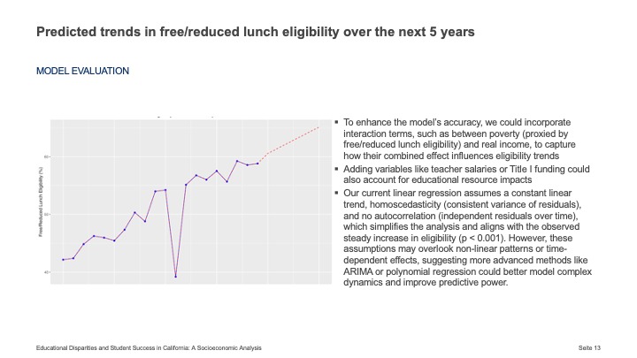 Educational Disparities: A Socioeconomic Analysis – screenshot 7