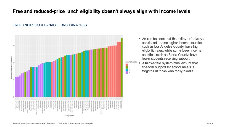 Educational Disparities: A Socioeconomic Analysis – screenshot 9