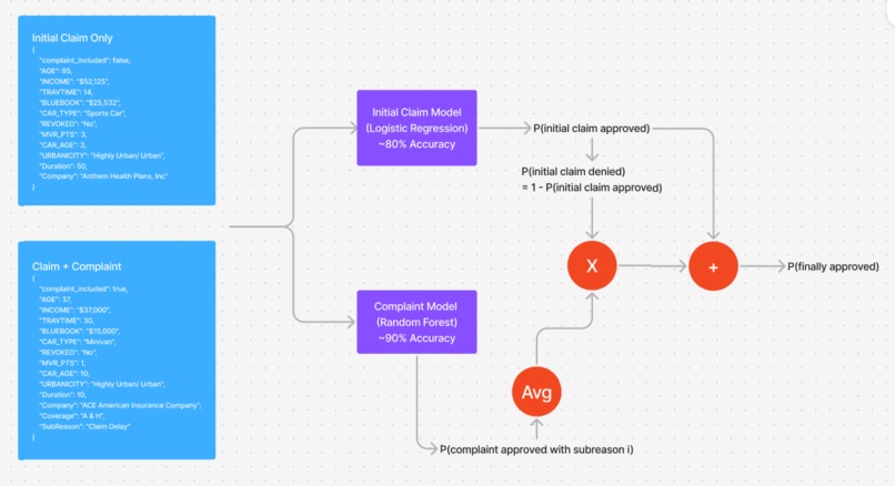 CashGPT – screenshot 1