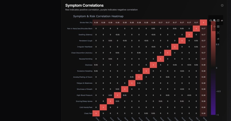 StrokeSense – screenshot 3