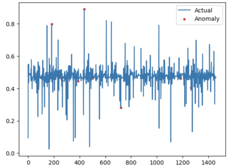 UR3 CobotOps Predictive Model – screenshot 1