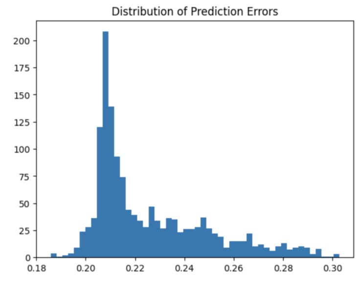 UR3 CobotOps Predictive Model – screenshot 2