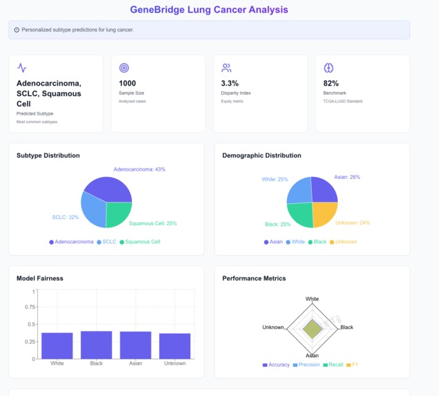 Gene Bridge – screenshot 3