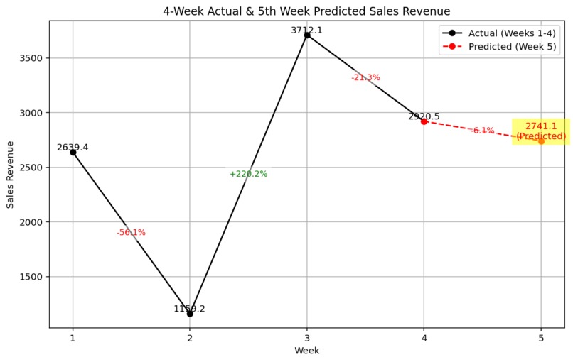 The Data Gourmets – screenshot 3