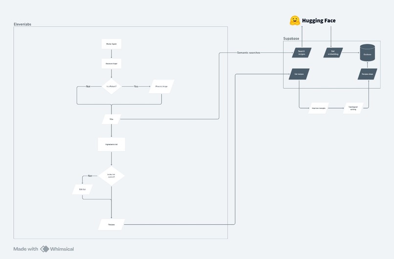 PersonAl Chef: A DoorDash-Killer Agent – screenshot 6