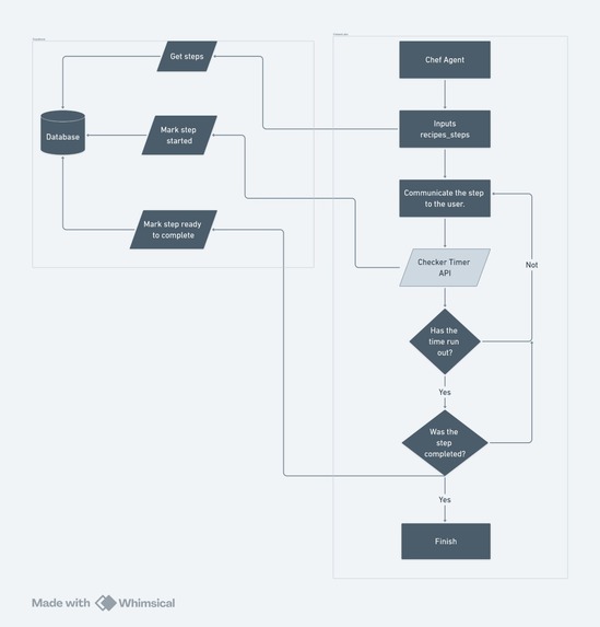 PersonAl Chef: A DoorDash-Killer Agent – screenshot 7