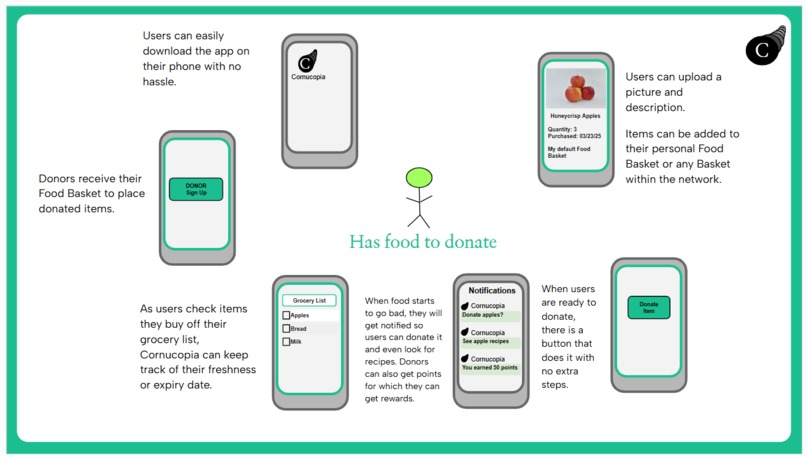 Cornucopia – screenshot 1