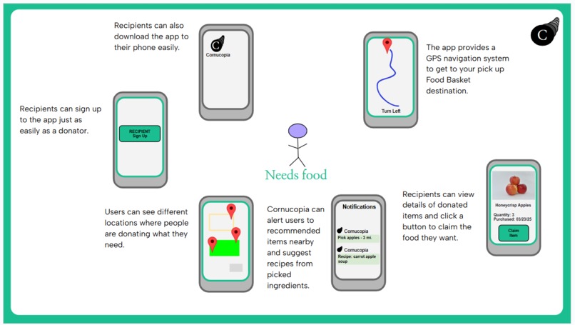 Cornucopia – screenshot 3