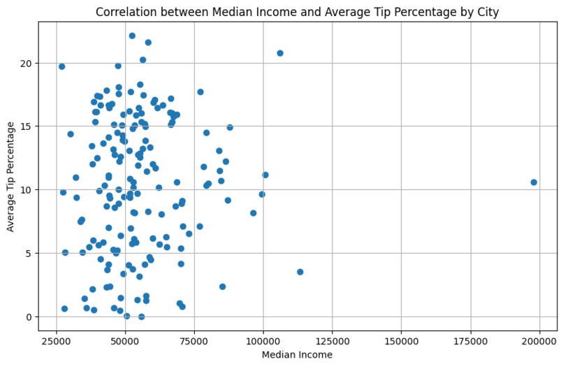Tips for Tips – screenshot 2