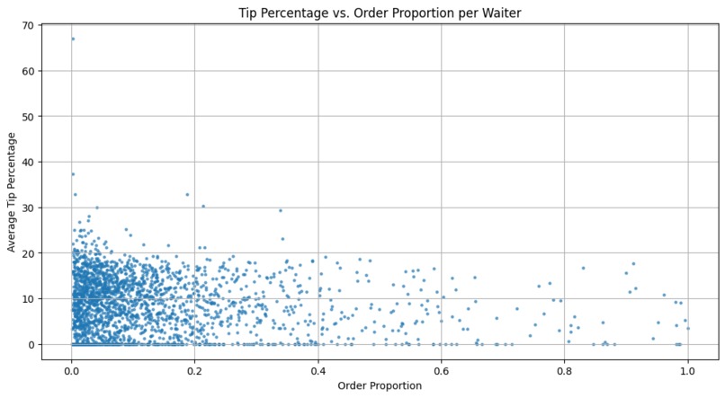 Tips for Tips – screenshot 3