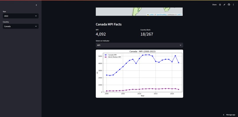 Macrodata Refinement CxC SAP 2025 Challenge – screenshot 1