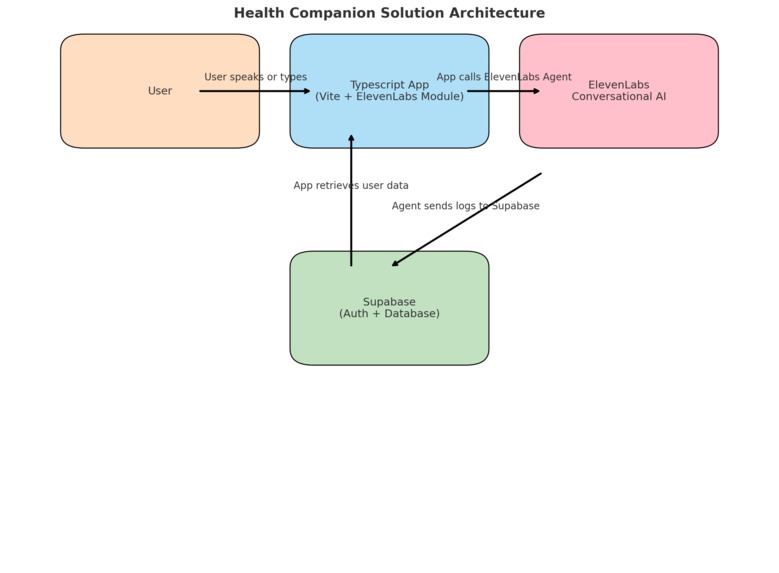 Health Companion – screenshot 3
