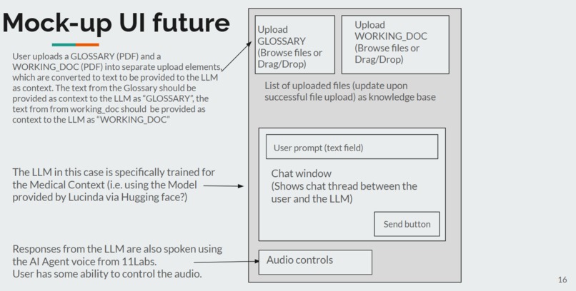 Medical Translation AI Assistant – screenshot 4