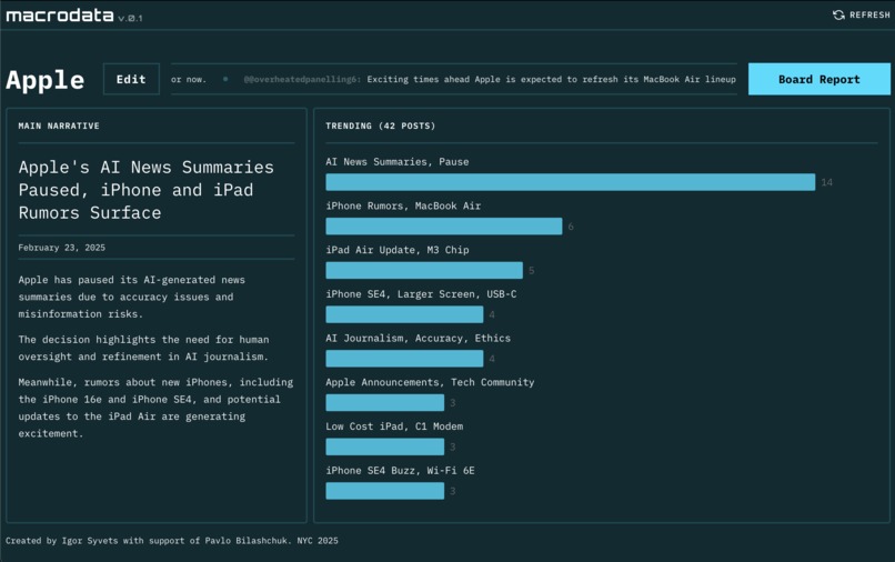 Macrodata – screenshot 1