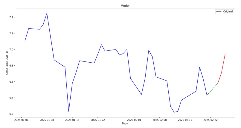 Stock Predictor Model – screenshot 1