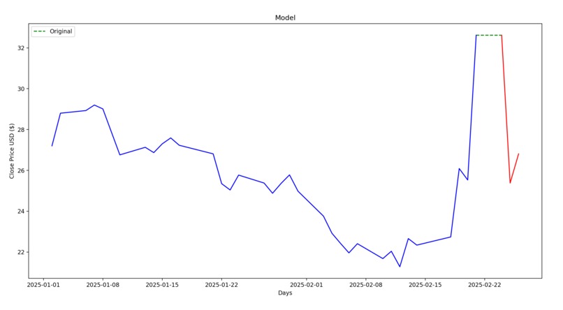 Stock Predictor Model – screenshot 2