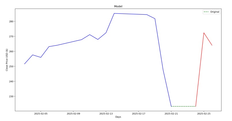 Stock Predictor Model – screenshot 3