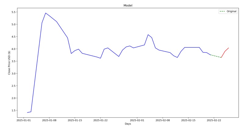 Stock Predictor Model – screenshot 4
