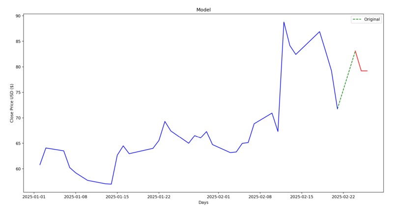 Stock Predictor Model – screenshot 5