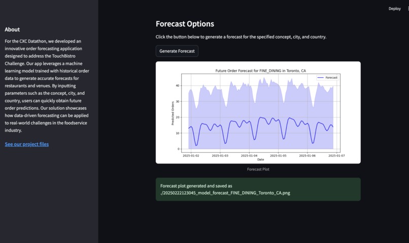 Forkast – screenshot 2