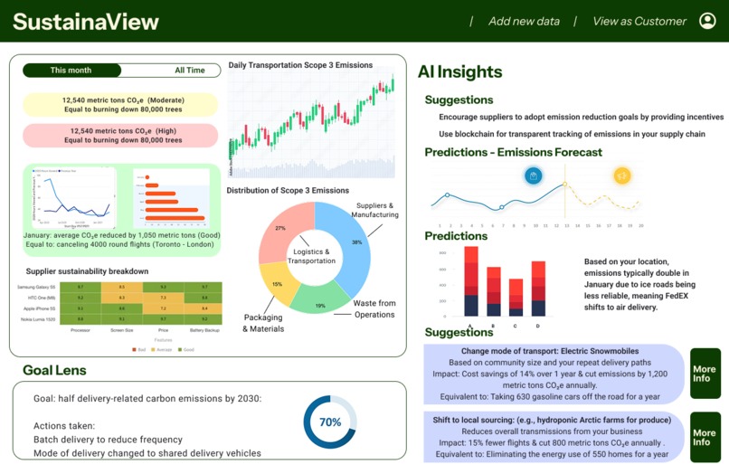 SustainaView – screenshot 1