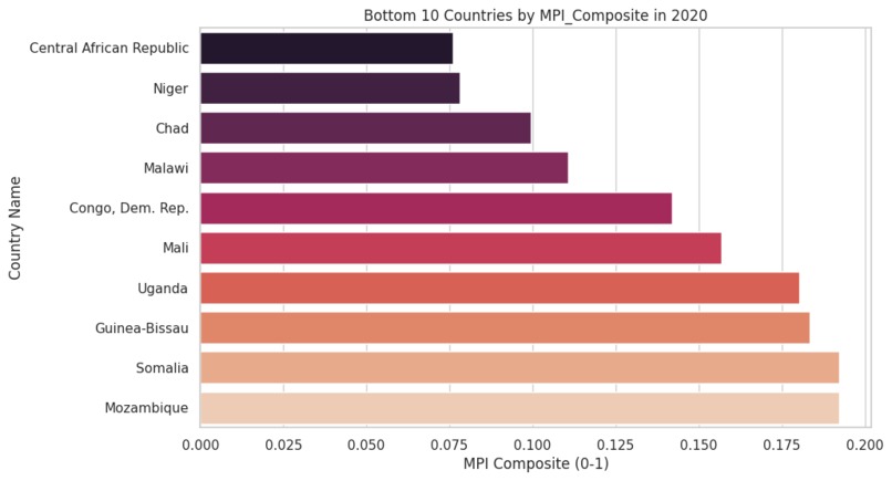 UW DC Club Hackathon – screenshot 2