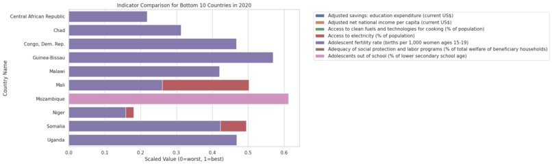 UW DC Club Hackathon – screenshot 5