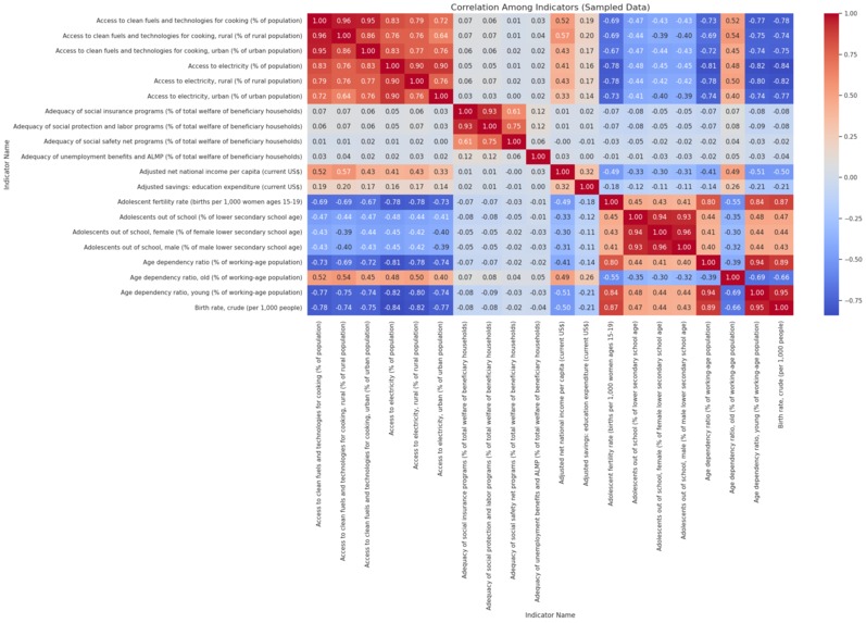 UW DC Club Hackathon – screenshot 1