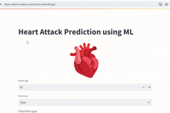 Heart disease analysis using ml and deep learning