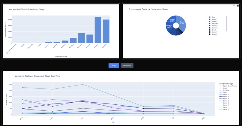 CxC Datathon 2025 – screenshot 1