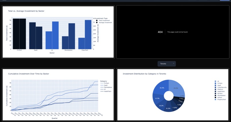 CxC Datathon 2025 – screenshot 2