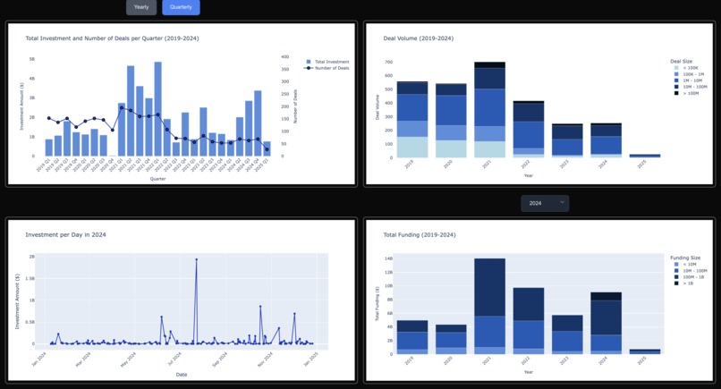 CxC Datathon 2025 – screenshot 3