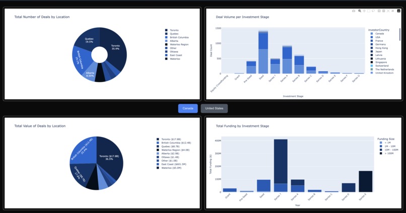CxC Datathon 2025 – screenshot 4