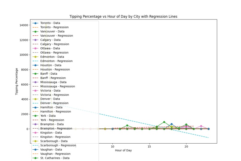 Touchbistro Data Analysis – screenshot 3