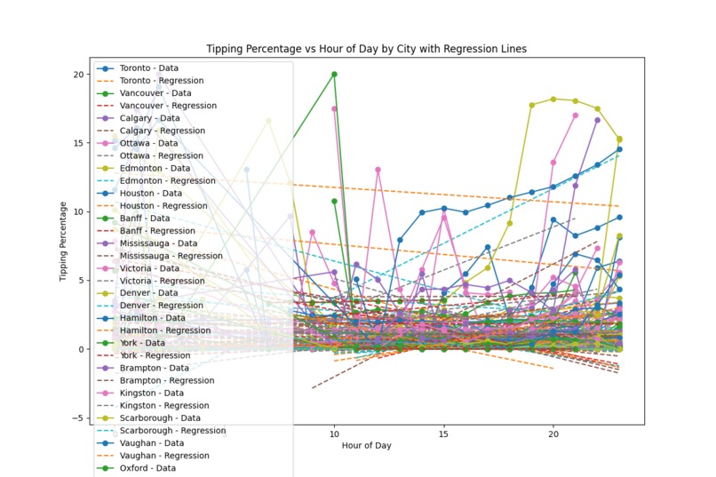 Touchbistro Data Analysis – screenshot 5