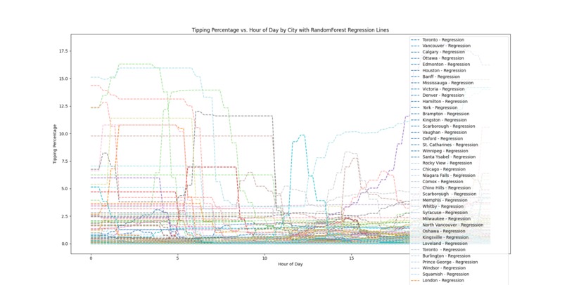Touchbistro Data Analysis – screenshot 6