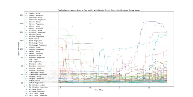 Touchbistro Data Analysis – screenshot 7