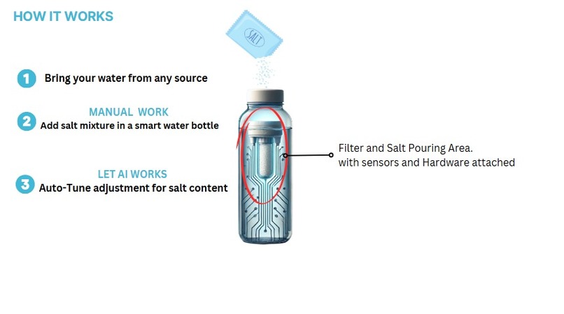 .AquaTune – Tuning water to your preference. – screenshot 6