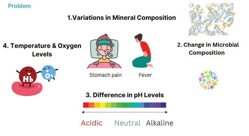 .AquaTune – Tuning water to your preference. – screenshot 4