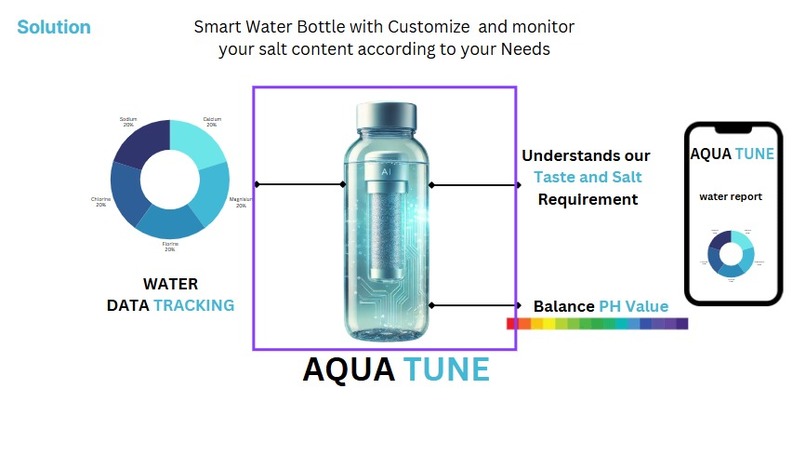 .AquaTune – Tuning water to your preference. – screenshot 5