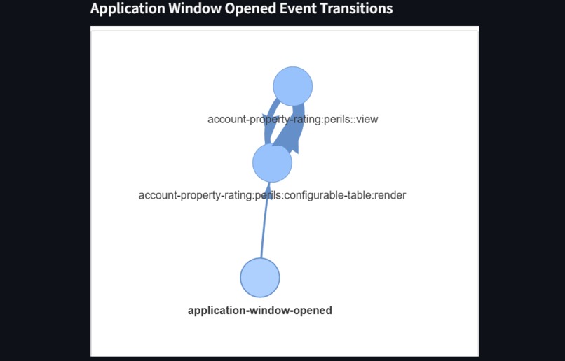 Federato FlowCast Project CxC – screenshot 4