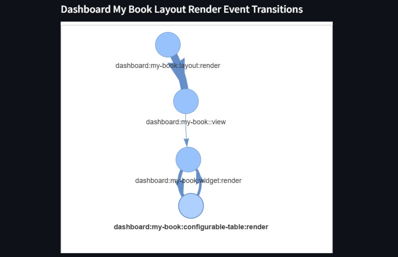 Federato FlowCast Project CxC – screenshot 3