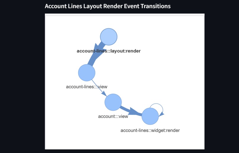 Federato FlowCast Project CxC – screenshot 5