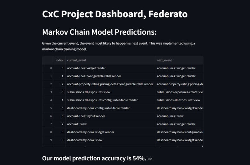 Federato FlowCast Project CxC – screenshot 1