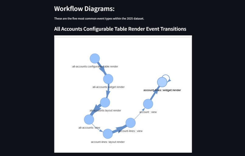 Federato FlowCast Project CxC – screenshot 2